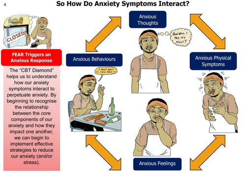 The Anxiety Tool Kit Page 9