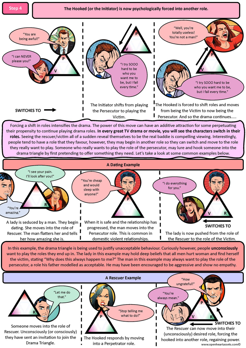 Drama Triangle Worksheet.pdf The Drama Triangle Bundle - PDF Version Default Title | Based on ...