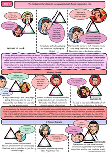 The Drama Triangle Bundle - PDF Version