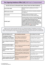 Load image into Gallery viewer, Traumatic Cognitive Dissonance Workbook: Gaslighting &amp; Self-Trust Worksheets