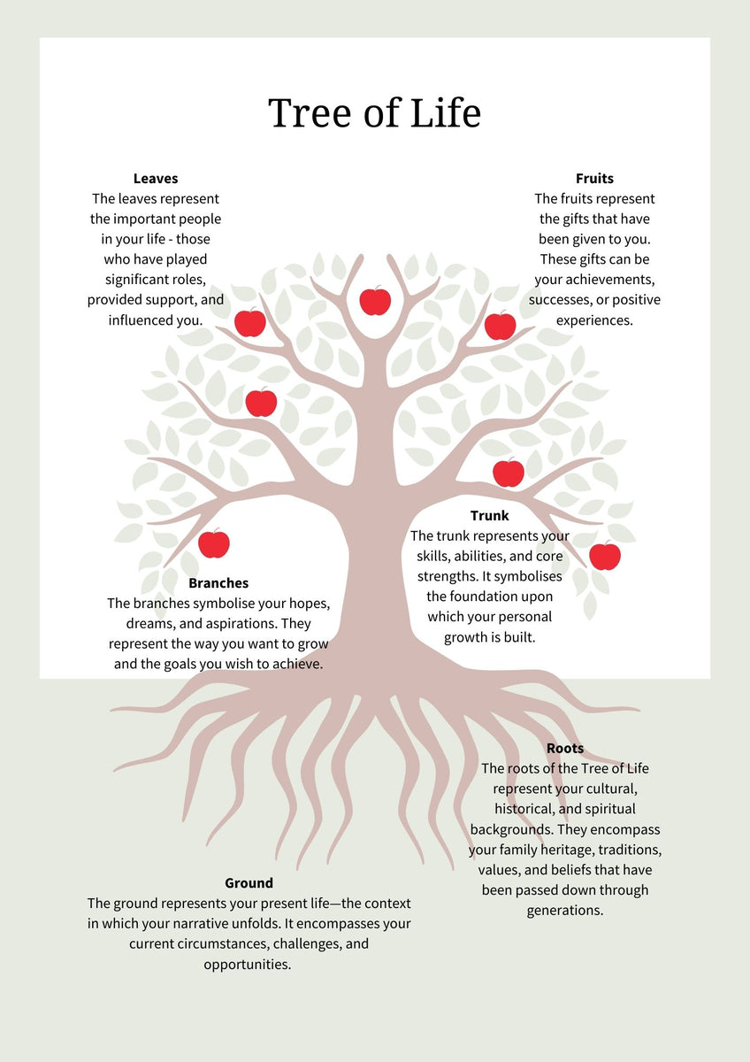 Tree of Life Narrative Therapy Workbook | Based on clinically validated ...