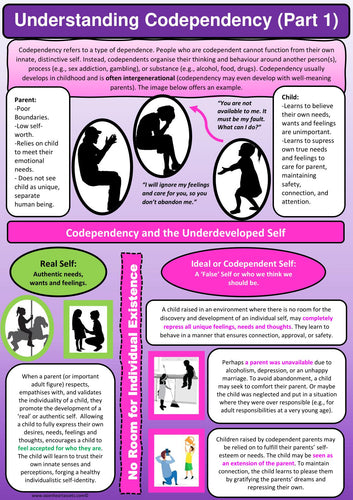 Understanding Codependency Page 1