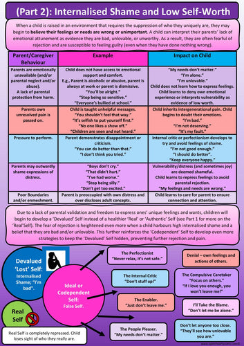 Understanding Codependency Page 2