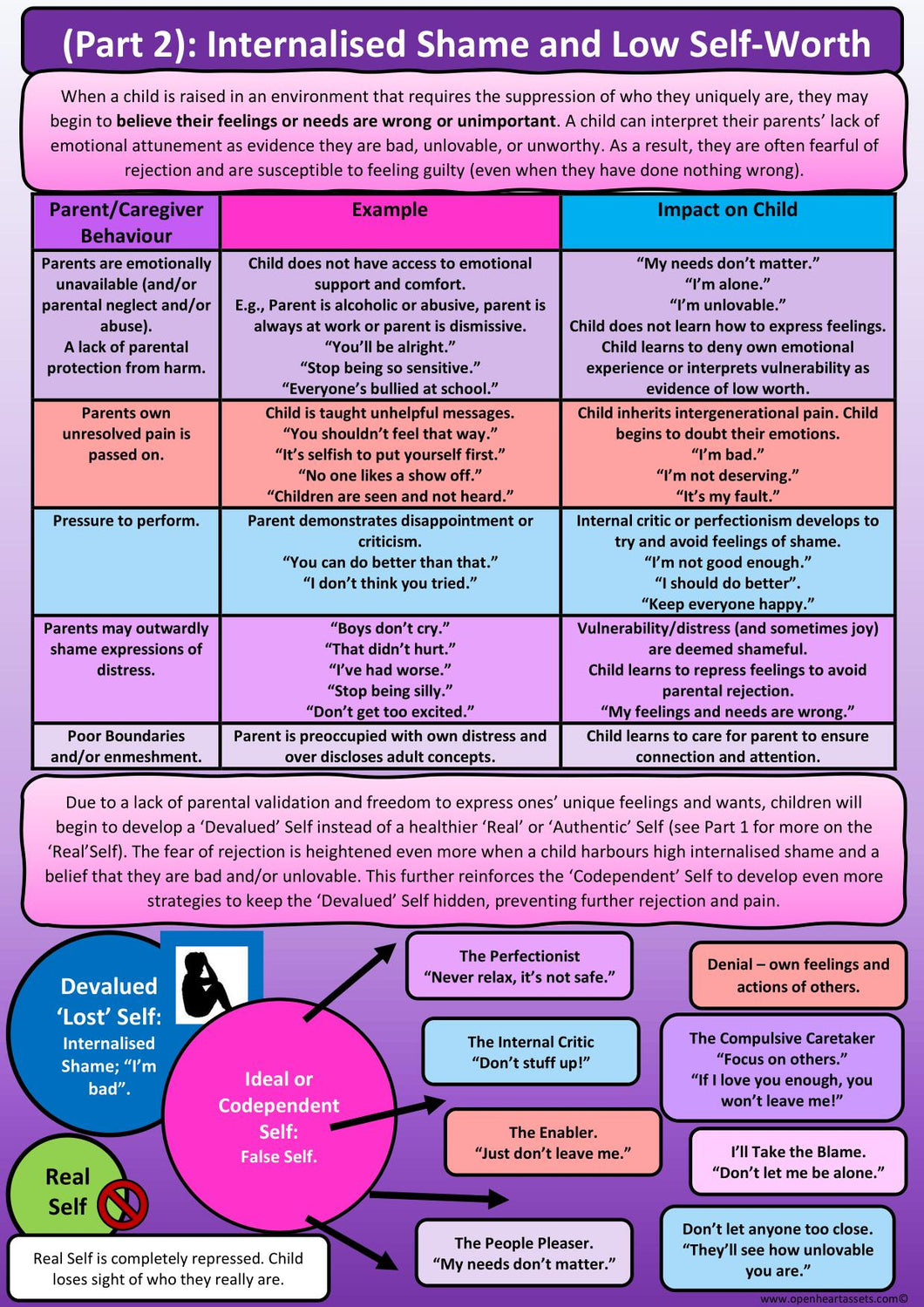 Understanding Codependency Page 2