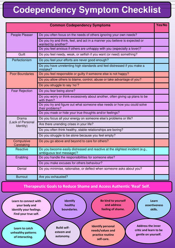 Understanding Codependency Page 3