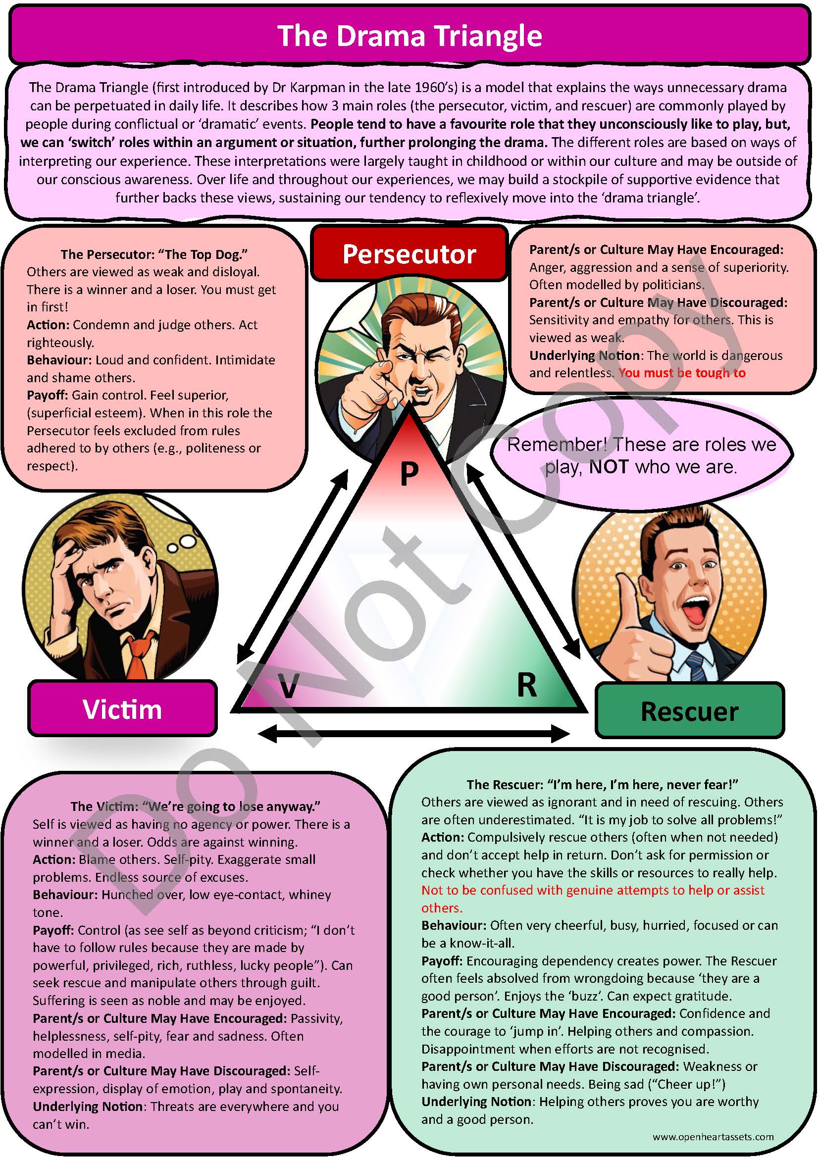 Drama Triangle Examples