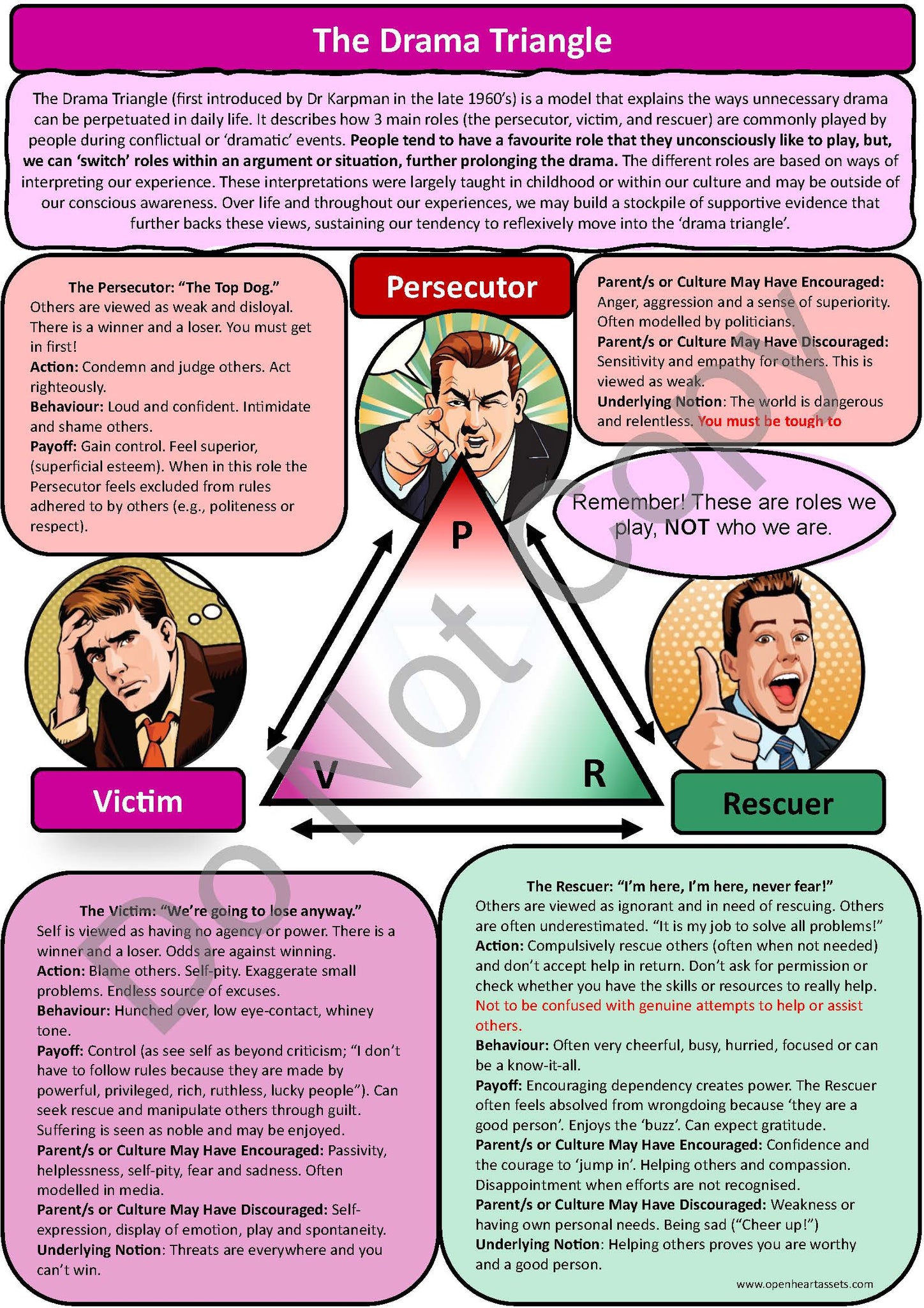 Drama Triangle Worksheet.pdf The Drama Triangle Bundle - PDF Version | Based on clinically validated ...