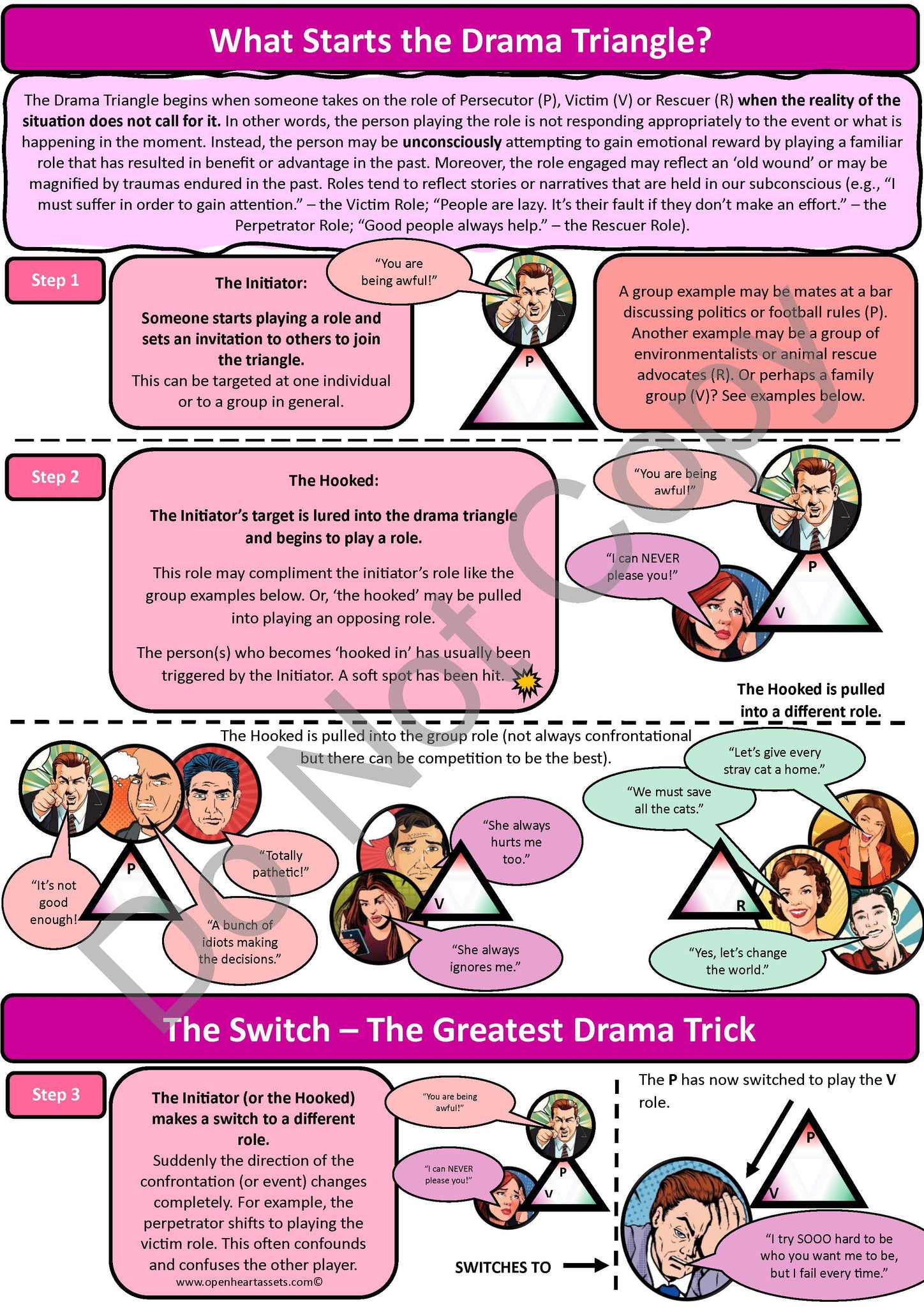 Drama Triangle Worksheet.pdf The Drama Triangle Bundle - PDF Version | Based on clinically validated ...