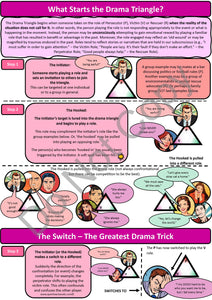 The Drama Triangle Bundle - PDF Version
