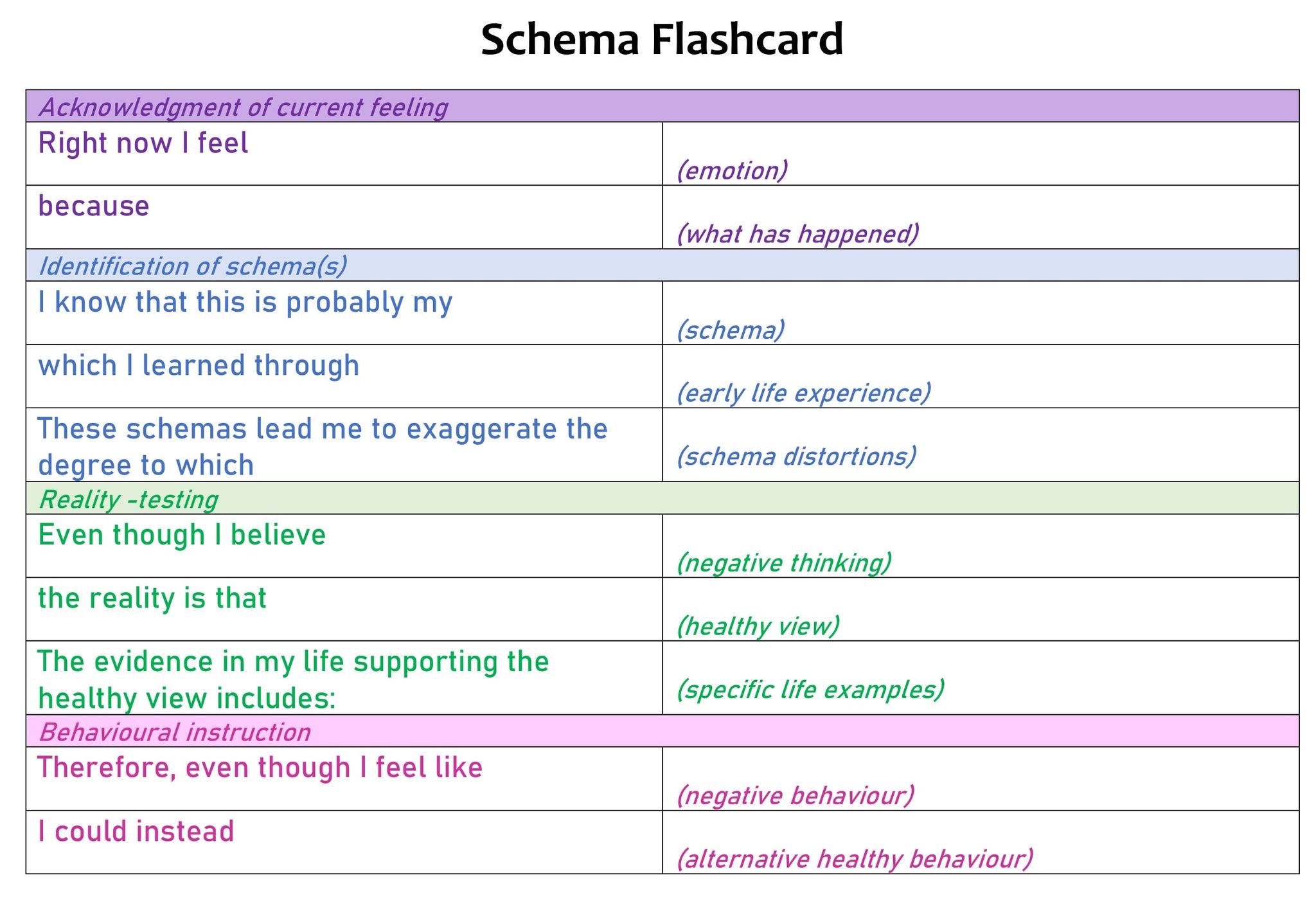 Schema Map.pdf Schema Therapy Tool Kit - Part 2 Instant PDF Download | Based on ...