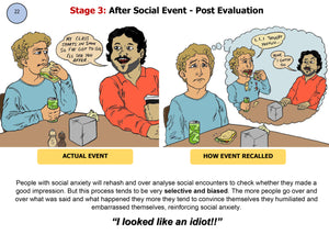 The Social Anxiety Tool Kit