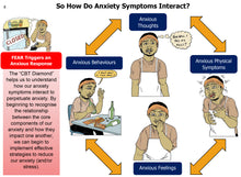 Load image into Gallery viewer, ONLINE RESOURCE: The Anxiety Tool Deck - A visual tool to assist in the management of anxiety and stress with the current COVID-19 pandemic