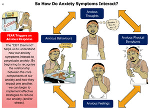 ONLINE RESOURCE: The Anxiety Tool Deck - A visual tool to assist in the management of anxiety and stress with the current COVID-19 pandemic