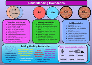 Boundary Handout Bundle