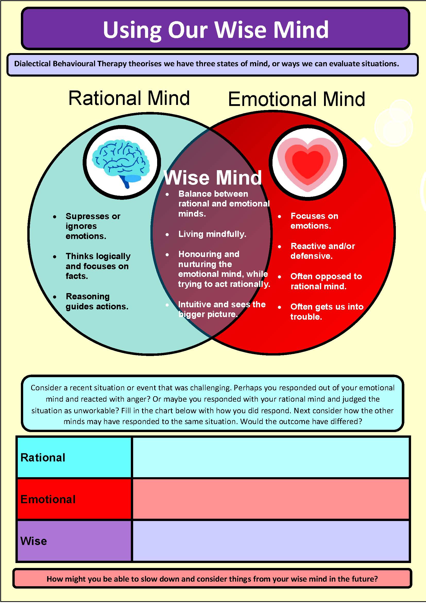 Three Mind State Three States Of Mind