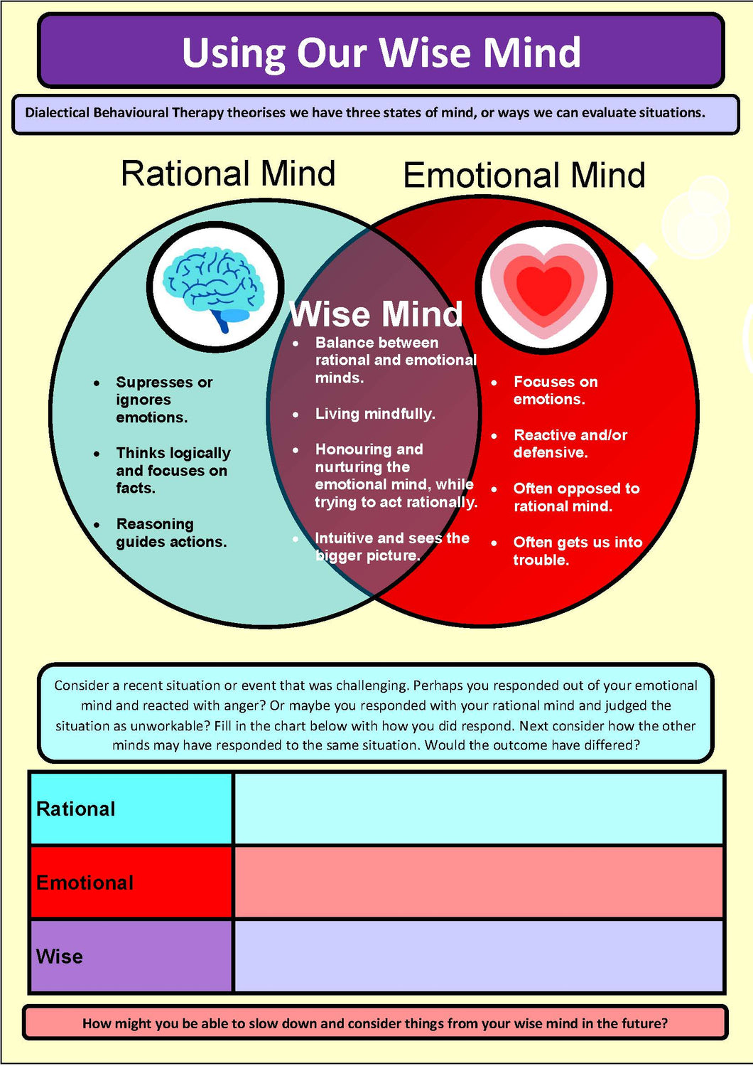 Mind Hand Dbt Wise Mind Hand Out Find Wise Mind | Reentry Court Dialectical