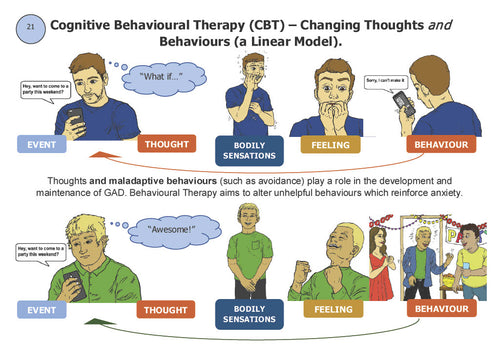 GAD Tool Kit Page 46