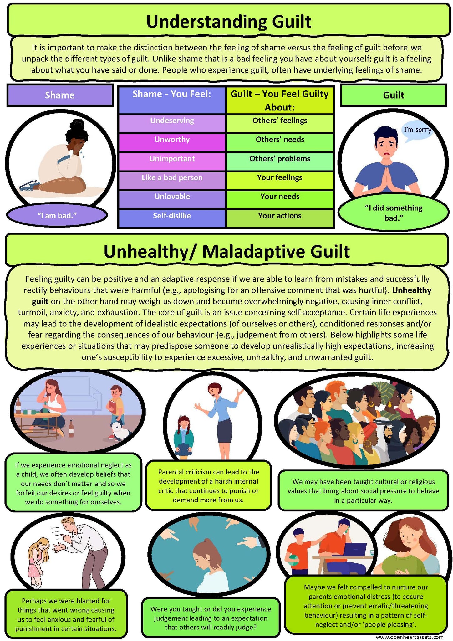Guilt Examples Understanding Guilt Handout Bundle | Based on clinically validated ...