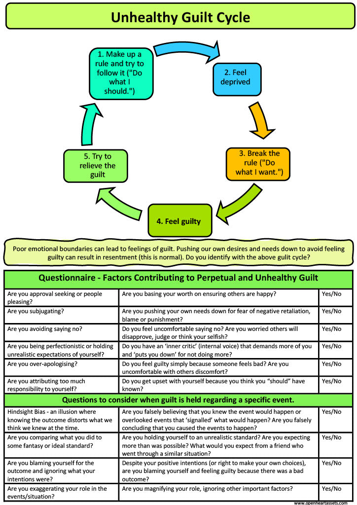 Guilt Handouts Page 3 | Based on clinically validated interventions.