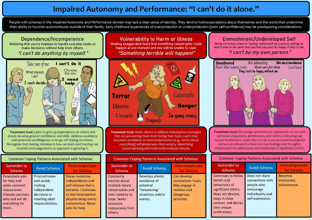 Schema Handout: Impaired Autonomy and Performance (Part 2)