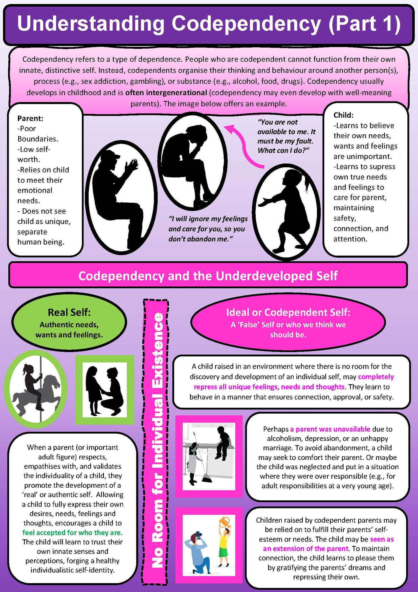 Understanding Codependency Handout Bundle | Based on clinically ...