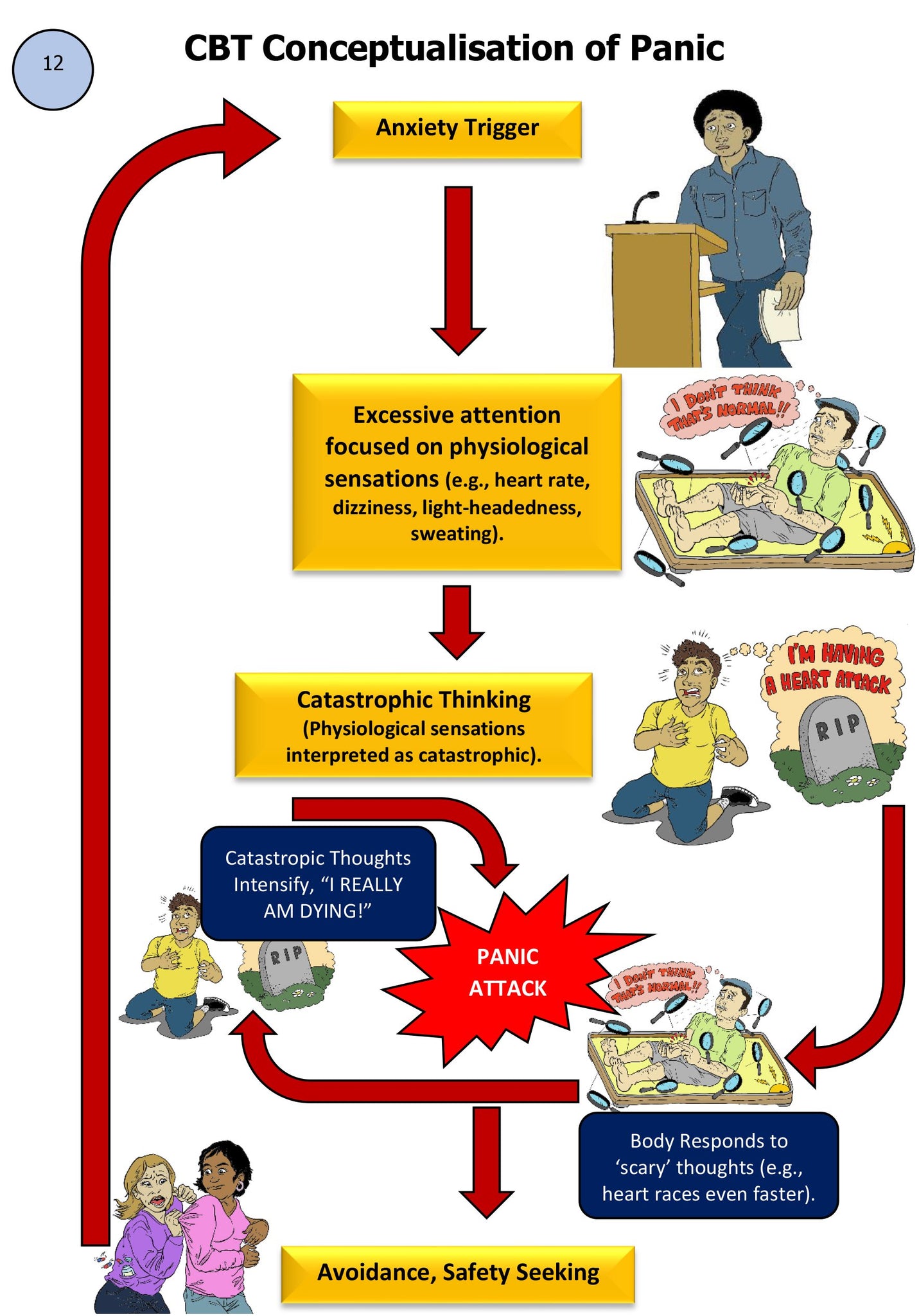 Panic Formulation Online Resource: Panic Disorder Tool Kit | Based on clinically ...