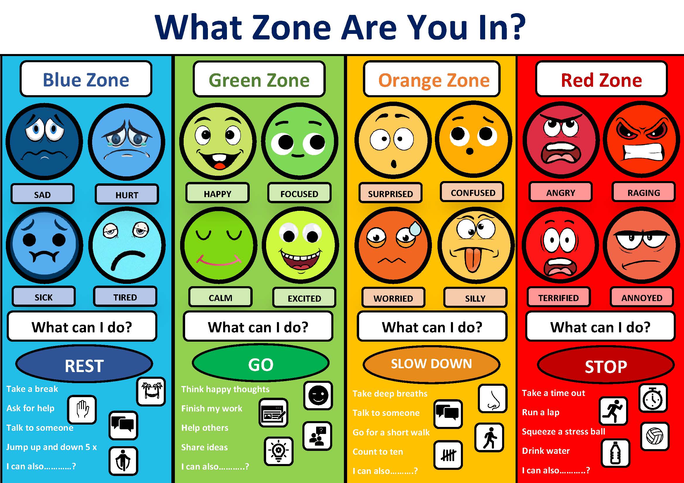 Zones Of Regulation Chart Printable Fanny Printable Zones Of Regulation Chart Printable Fanny Printable