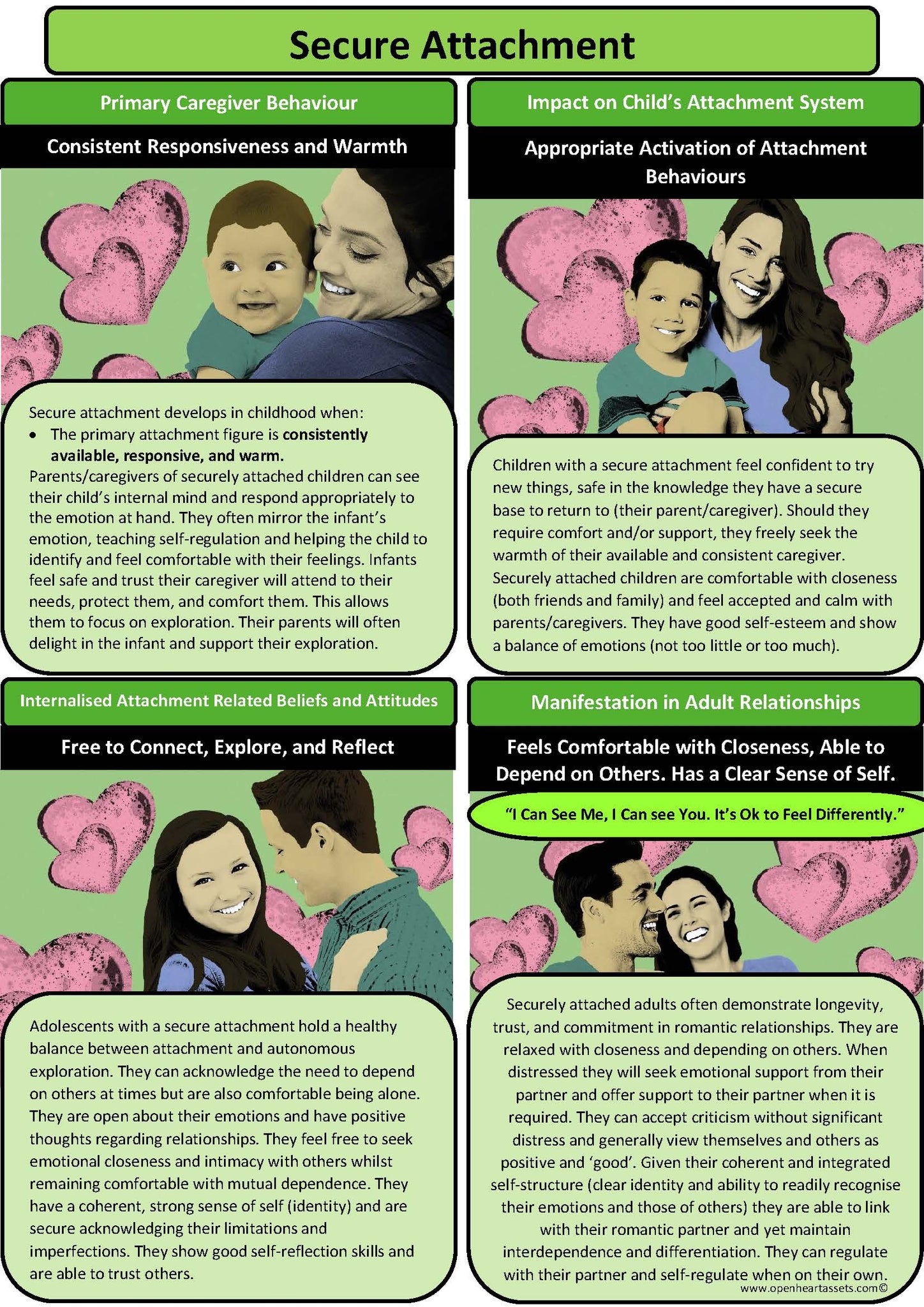 Attachment Theory Handouts Bundle | Based on clinically validated ...
